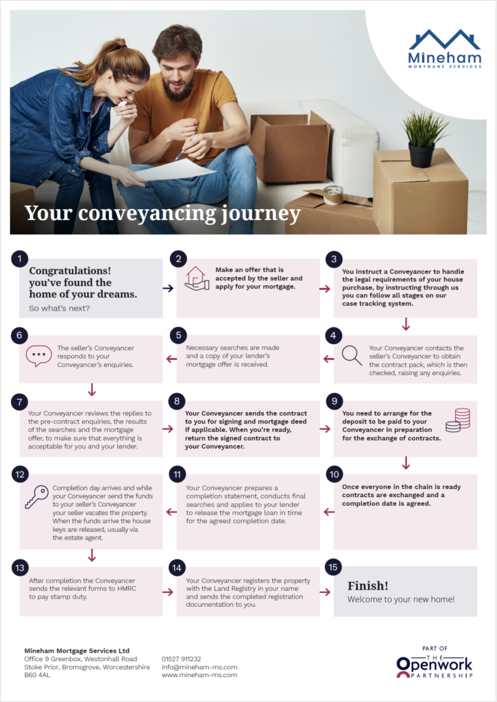 Your conveyancing journey